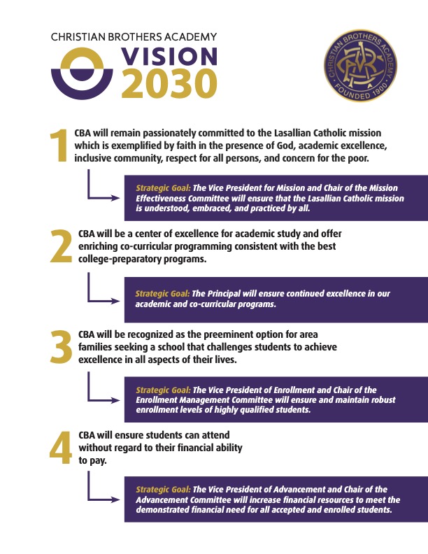 The future of CBA is rooted in our rich history and legacy. The opportunity for our current and future students arises from our ability to create and execute strategic plans that consider our past and inspire our future.